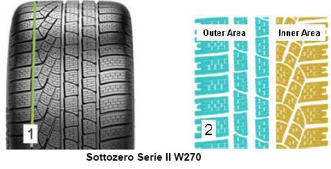 Pirelli 255/35 R19 WINTER 270 SOTTOZERO ...